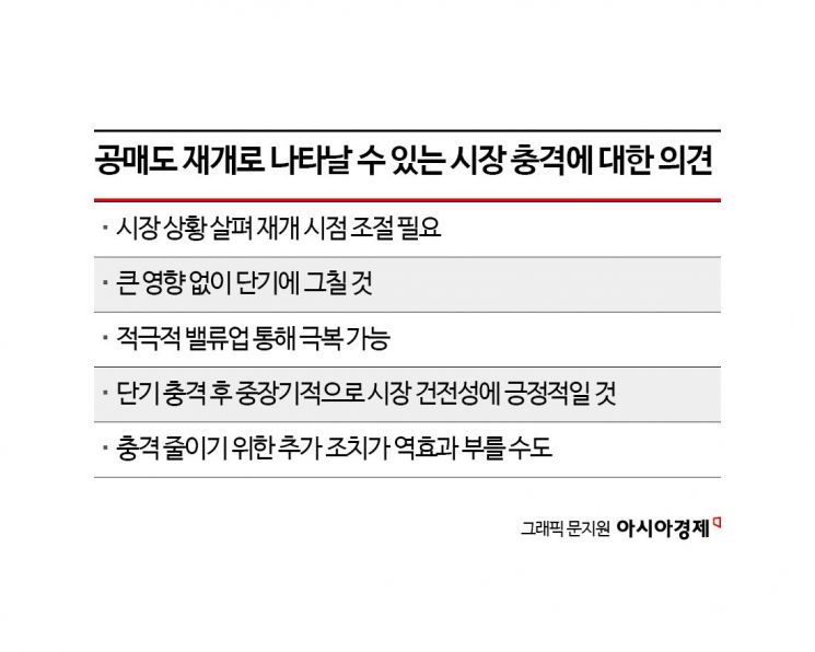 [尹정부 자본시장정책 진단]금투세 폐지·유예 의견 절대적…"자본시장에 공매도 필요"