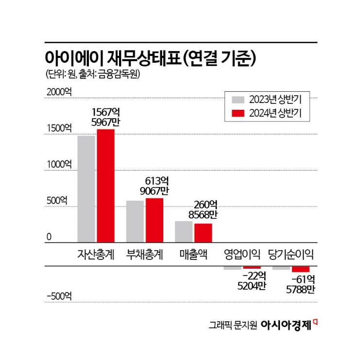 4년만에 확정된 아이에이 '계약금 몰취' 부당이득금 소송…대법 "25억 반환해야"