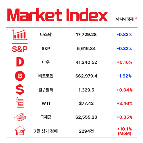 '슈퍼볼급' 이벤트, 엔비디아 실적 발표 [3분 브리프]