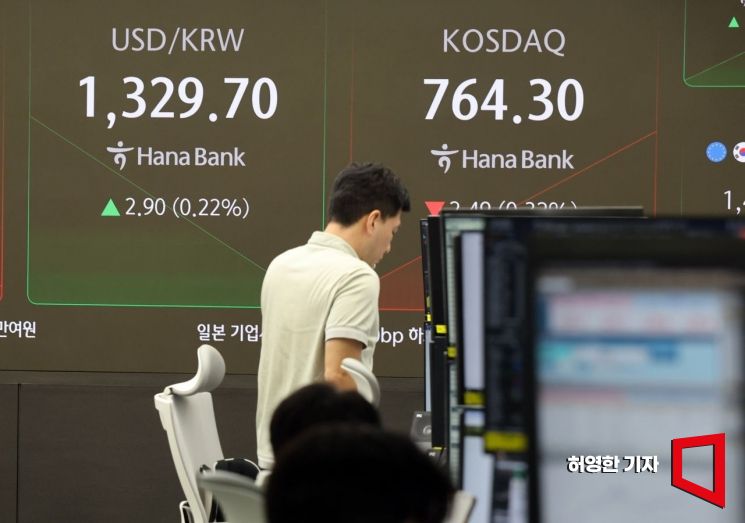 5개월 만에 최저 수준인 1320원대 까지 하락했던 원·달러 환율이 27일에는 소폭 상승하며 거래를 시작했다. 전일 2700선 아래서 마감했던 코스피 지수는 코스닥과 함께 소폭 하락 출발했다. 주가와 환율 등 각종 지수들이 전광판에 게시되고 있는 서울 하나은행 본점 딜링룸에서 직원들이 업무를 보고 있다.  사진=허영한 기자 younghan@