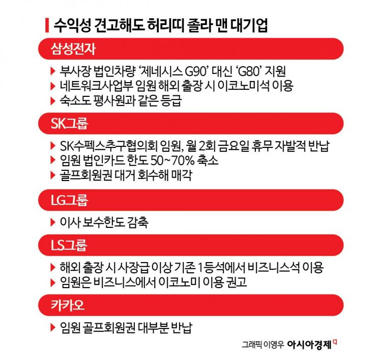 이코노미 출장가고 골프 쿠폰 끊고…잘나가는 대기업도 허리띠 졸라매기