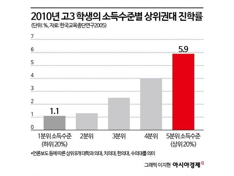 (자료 : 한국은행)