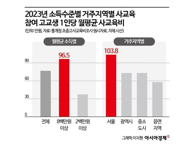 (자료 : 한국은행)