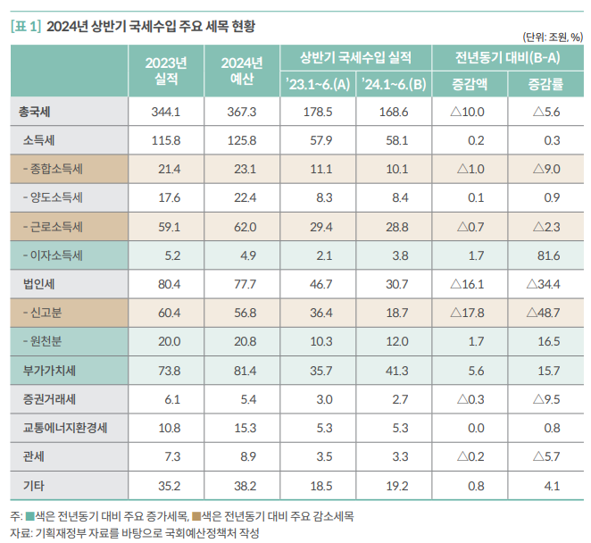 [이미지 출처 : 국회예산정책처]