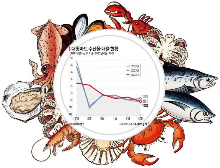 오염수 방류 1년…"이제 일본산 꺼리는 손님 없어요"[르포]