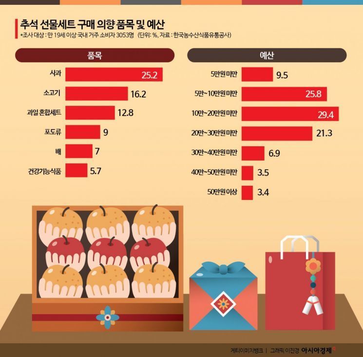 한은 "돈 많고, 서울 살면 명문대 간다" [3분 브리프]