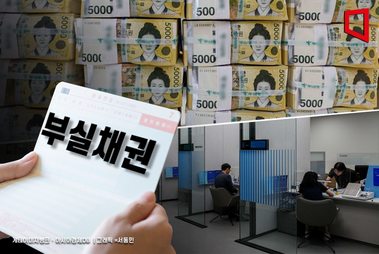 은행 부실채권 14조4000억원…4년來 최고치