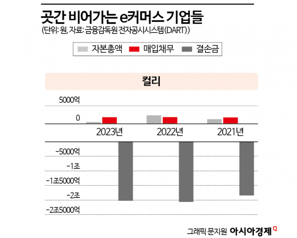 김슬아 대표 해외 도피? 컬리에 무슨 일이…