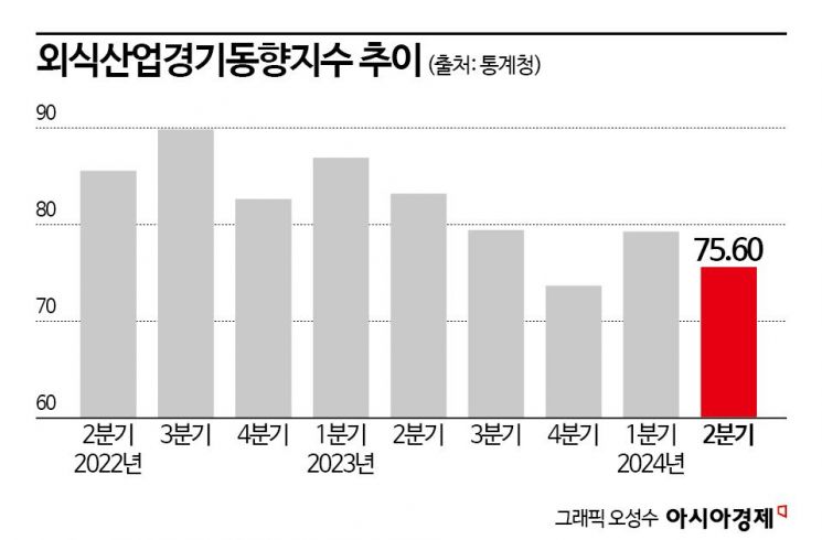 회식하고 택시 타면 너무 비싸서…구내식당·카페만 찾는 직장인들