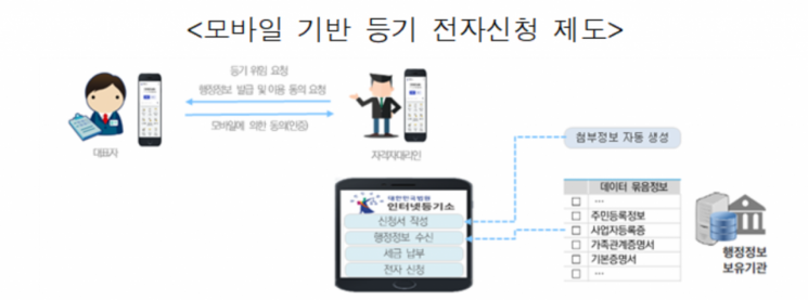 법무부 제공.