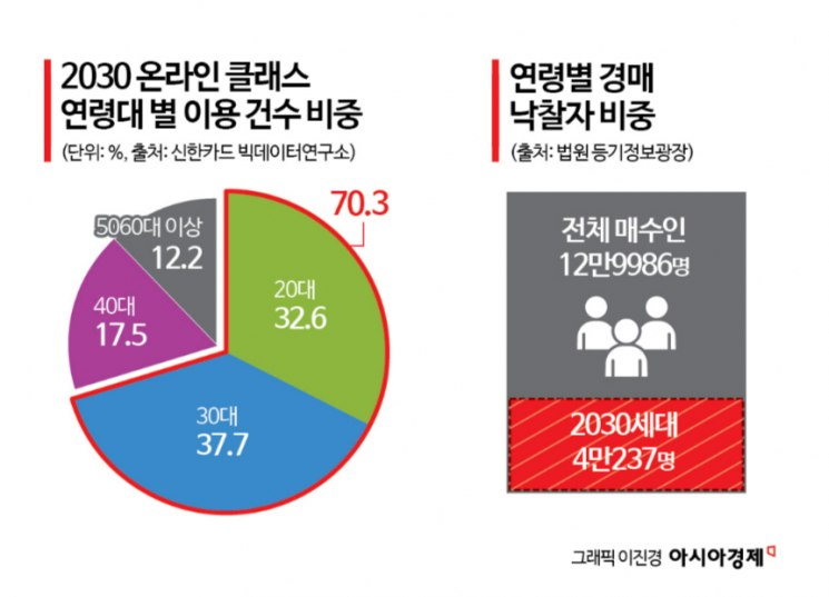 "만년 대리라도 좋아"…승진 대신 투자로 돈벌겠다는 MZ