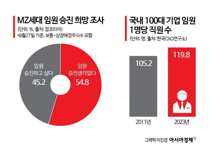 "만년 대리라도 좋아"…승진 대신 투자로 돈벌겠다는 MZ