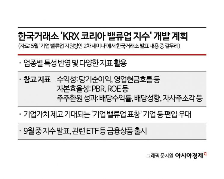 거래소, 밸류업 지수 개발 완료…9월 테스트만 남았다