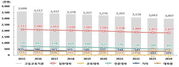 [자료 출처=교육부]