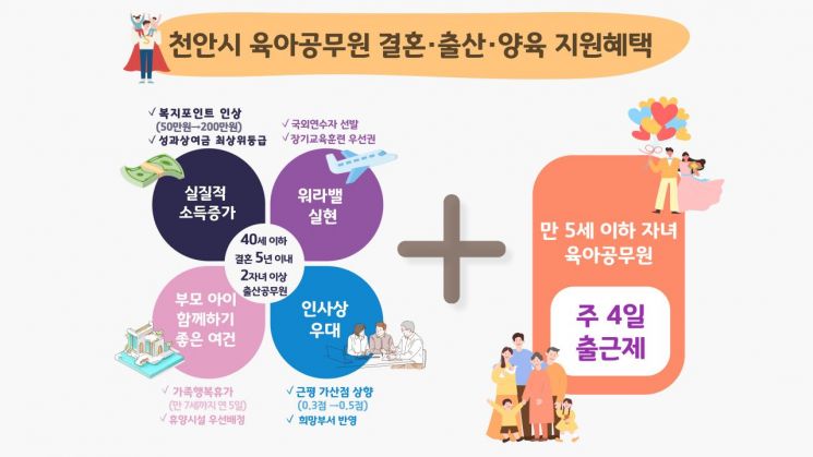 천안시 9월부터 만 5세 이하 자녀 둔 공무원 '주 4일 출근'