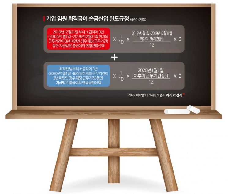 [기업&이슈]200억 넘는 회장님 퇴직금의 비밀…근로자와 다른 규정