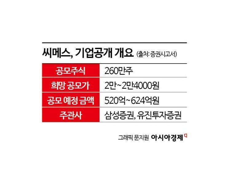 [증권신고서 읽는 기자]SKT가 픽한 로봇 솔루션 기업 씨메스