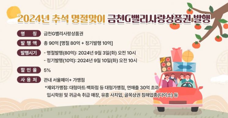 추석 맞아 ‘금천G밸리사랑상품권’ 총 90억 발행