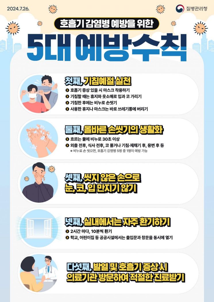 마산보건소, “호흡기감염병 확산세 … 예방수칙 꼭 지키세요”
