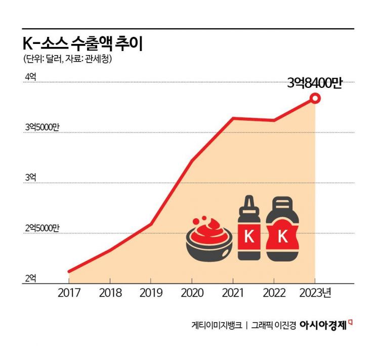 "천국 온 것 같은 한국의 맛"…외국인이 극찬한 '마법의 브라운 소스'