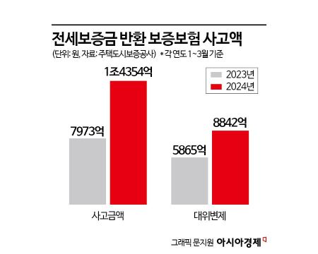 전세금 돌려받으려면 공부해야 하는 나라[송승섭의 금융라이트]