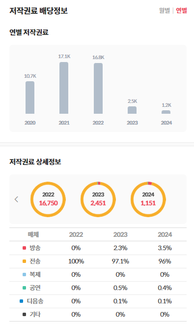 음악증권 '5000주 완판' 영탁…이찬원도 흥행할까