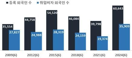 경남상의협의회, 국회·법무부 등 ‘창원출입국외국인사무소 조직 확충’ 건의