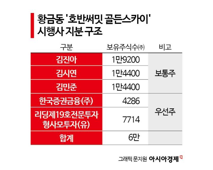 미분양 무덤 대구에서도‥‘황금동 호반써밋’ 4000억 PF 성사