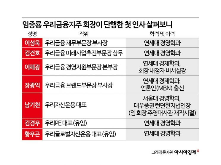 [사면초가 임종룡號]④'특출난 관료' CEO 왔지만, 조직문화 개선은 없었다