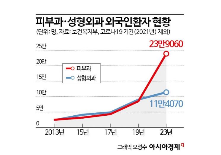 피부과에 온통 외국인뿐…병원은 최저가로 관광객 유치 경쟁