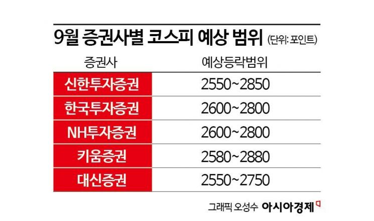 [실전재테크]9월 약세장 징크스 이겨내는 투자 전략은?