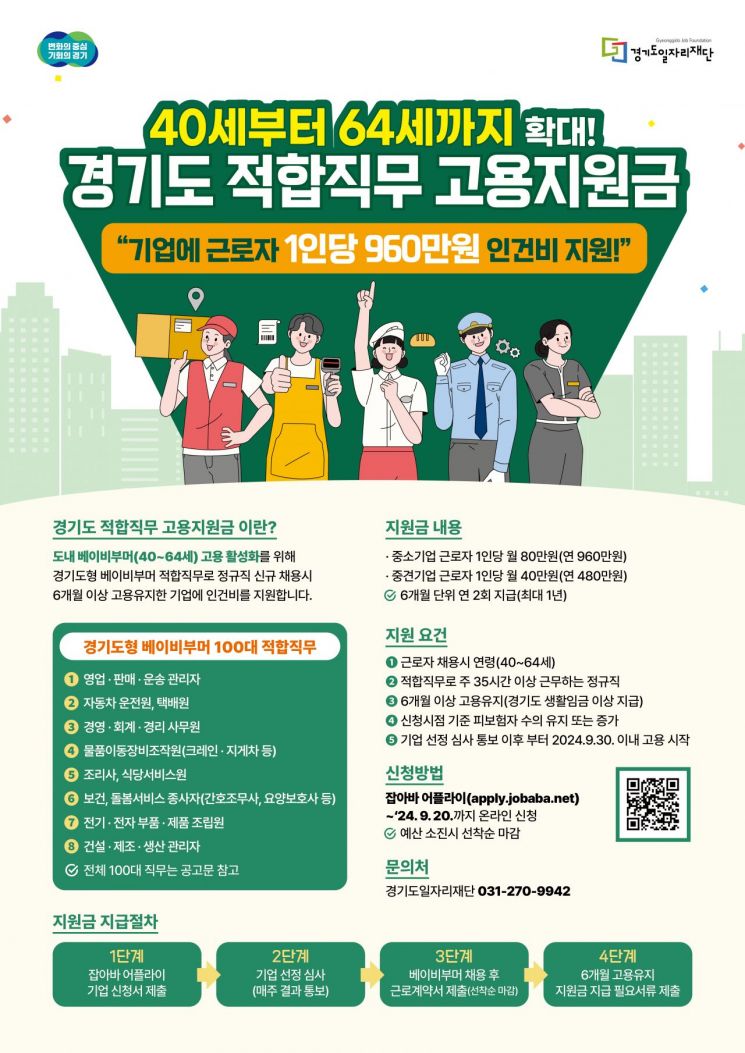 경기도일자리재단, 적합직무 고용지원금 기준 '50대→40~64세'로 확대