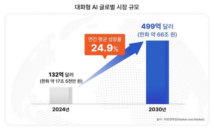 美 유니콘 '퍼플렉시티' 대표 첫 방한…SK텔레콤과 대화형 AI 협력 