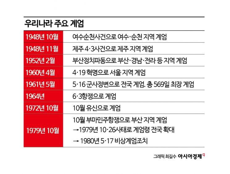 44년간 없었다?…이재명 의혹 제기에 재조명된 계엄령 역사[뉴스설참]