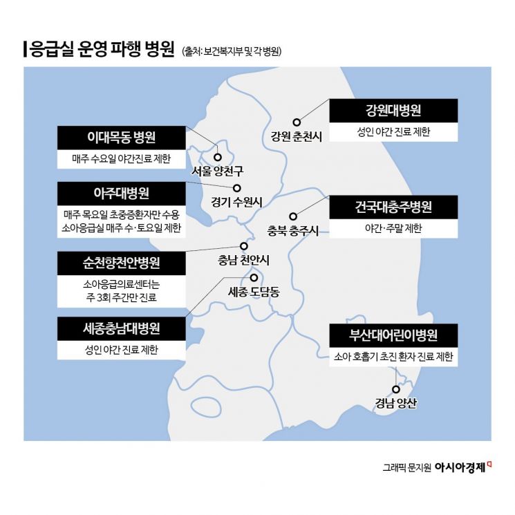 "정상 운영 못하는 주요 응급실, 미리 파악하세요"