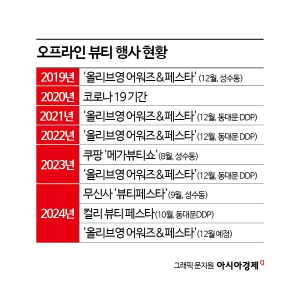 패션 플랫폼 올라 탄 뷰티 브랜드 '2000개'…오프라인 '외출'