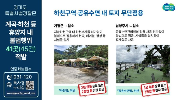 경기 특사경, 하천·계곡 토지 무단점용 45건 적발