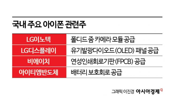 "AI 아이폰 효과 내년까지 간다" 국내 부품株 '관심'