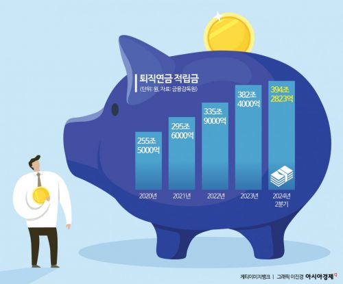 퇴직연금 400조에 11조 달려가는 TDF…'머니무브' 기대감