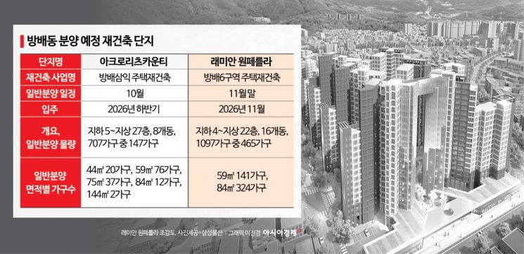 부촌 방배동의 부활…재건축 단지 분양 러시