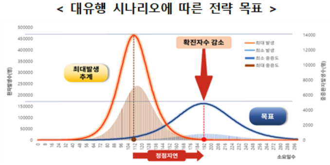 "신종 인플루엔자 대유행 시 100일 안에 백신 개발"