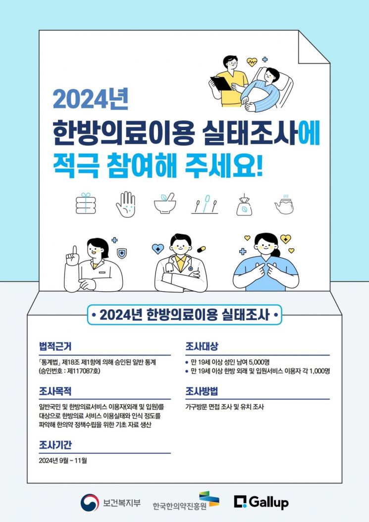 한의약 상황은 어떤가… 한국한의약진흥원, 한방의료이용 실태조사 돌입