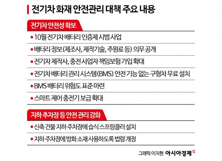 전기차 배터리 주원료까지 공개…차량 위험 땐 자동 알림 추진(종합)