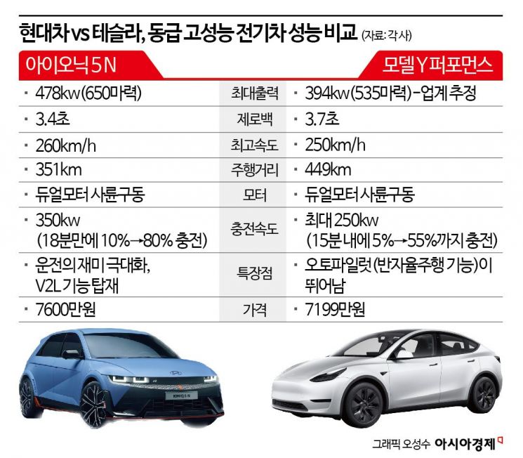 [현대웨이의 비결⑤]'IRA 기울어진 운동장' 거스르는 현대차 EV 3총사, 테슬라 맹추격