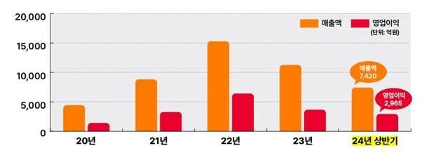 SK어스온, 말레이시아 광구 운영권 확보…"사업성 높아"