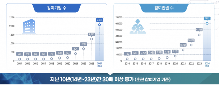 늘어나는 사이버 위협…KISA "중소기업, 무료 모의훈련 받으세요" 