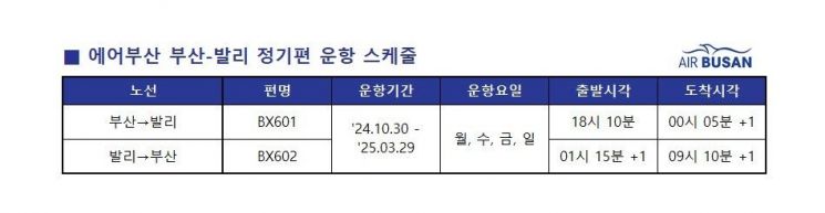 에어부산, 김해공항서 부산-발리 노선 신규 취항한다