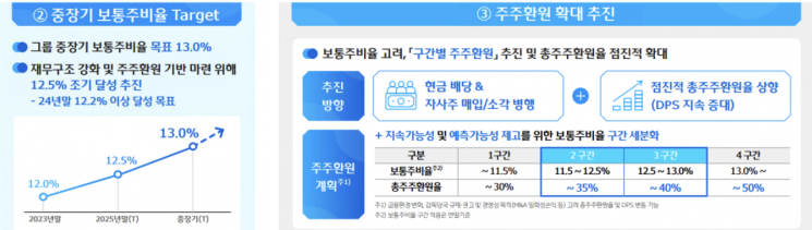 우리금융, '동양·ABL생명' 가치평가 적정했나…소액주주만 피해본다