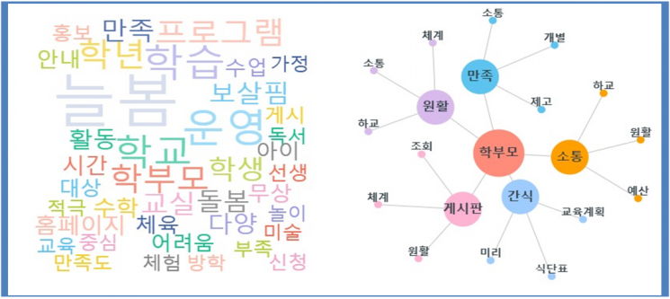 부산교육청, 부산형 늘봄학고 ‘학생·학부모 모두 만족’