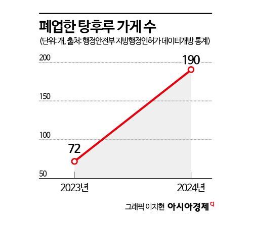 매출 1570%↑…탕후루 제친 '요아정', 스테디셀러 될까